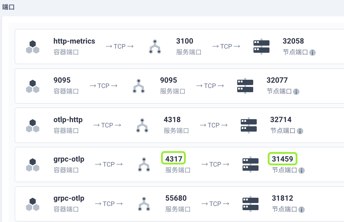 tempo distributor nodeport